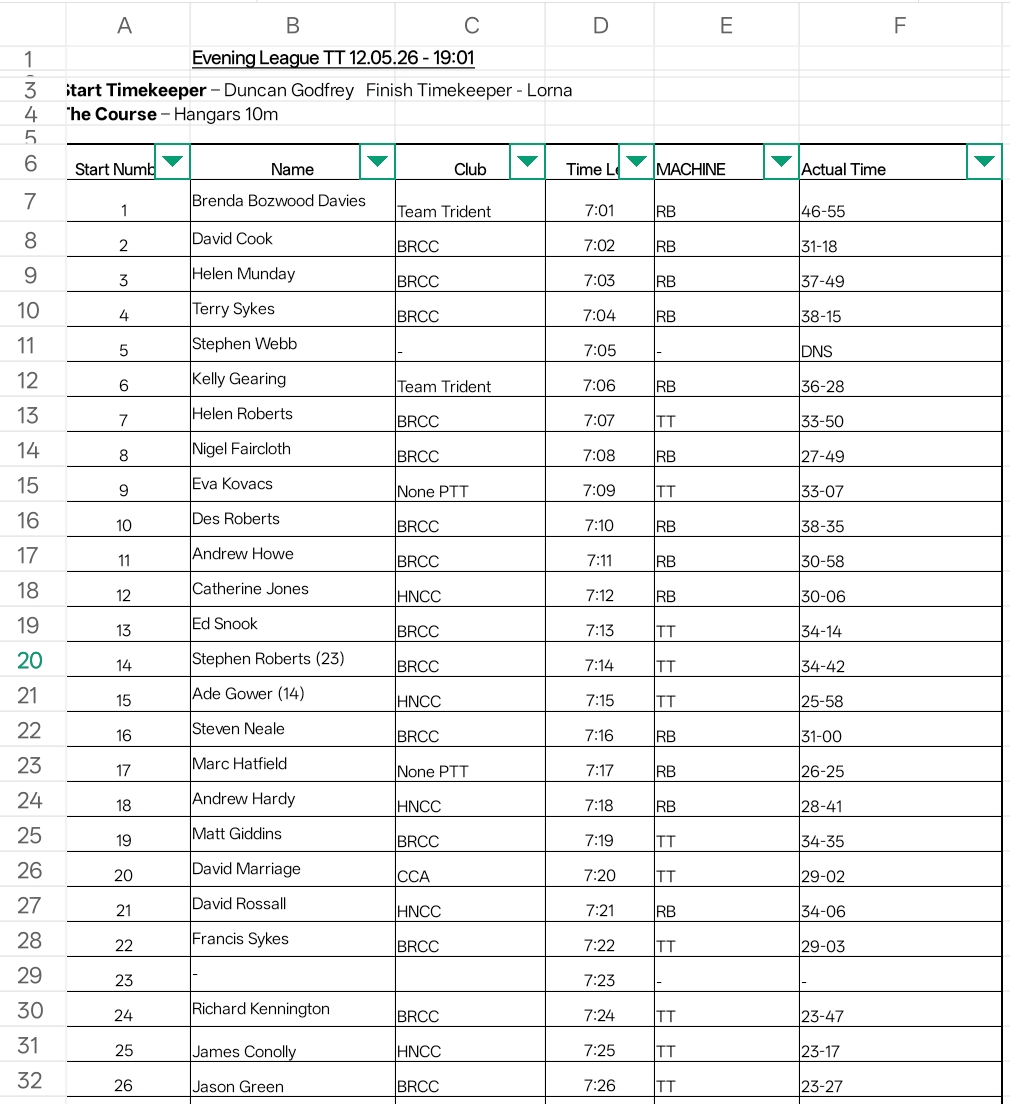 Facebook manual results 12 May 2026